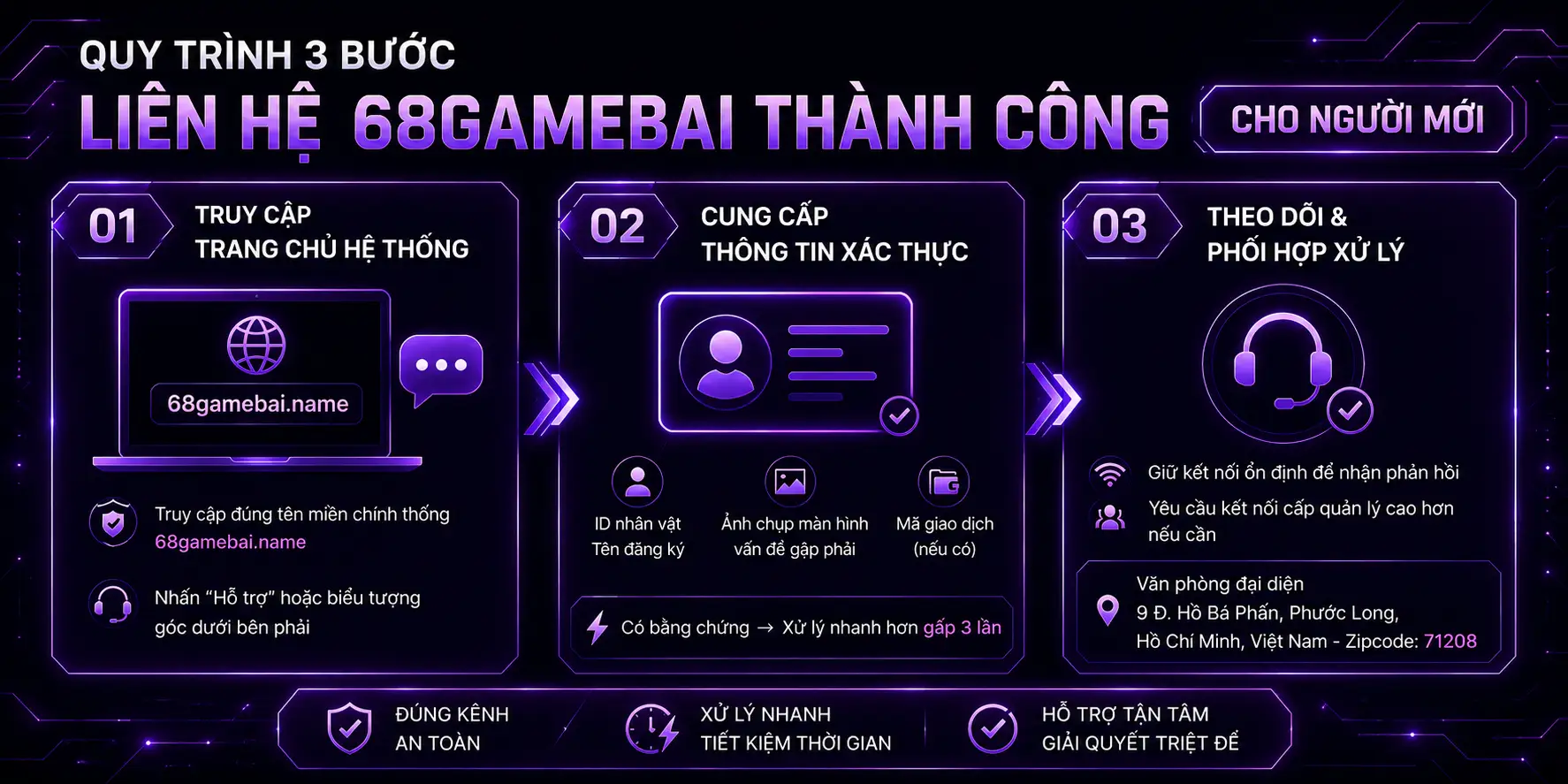 Quy trình 3 bước liên hệ 68gamebai